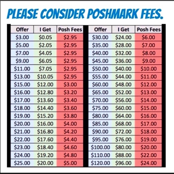Poshmark Fee Chart Guide - Picture 2 of 2